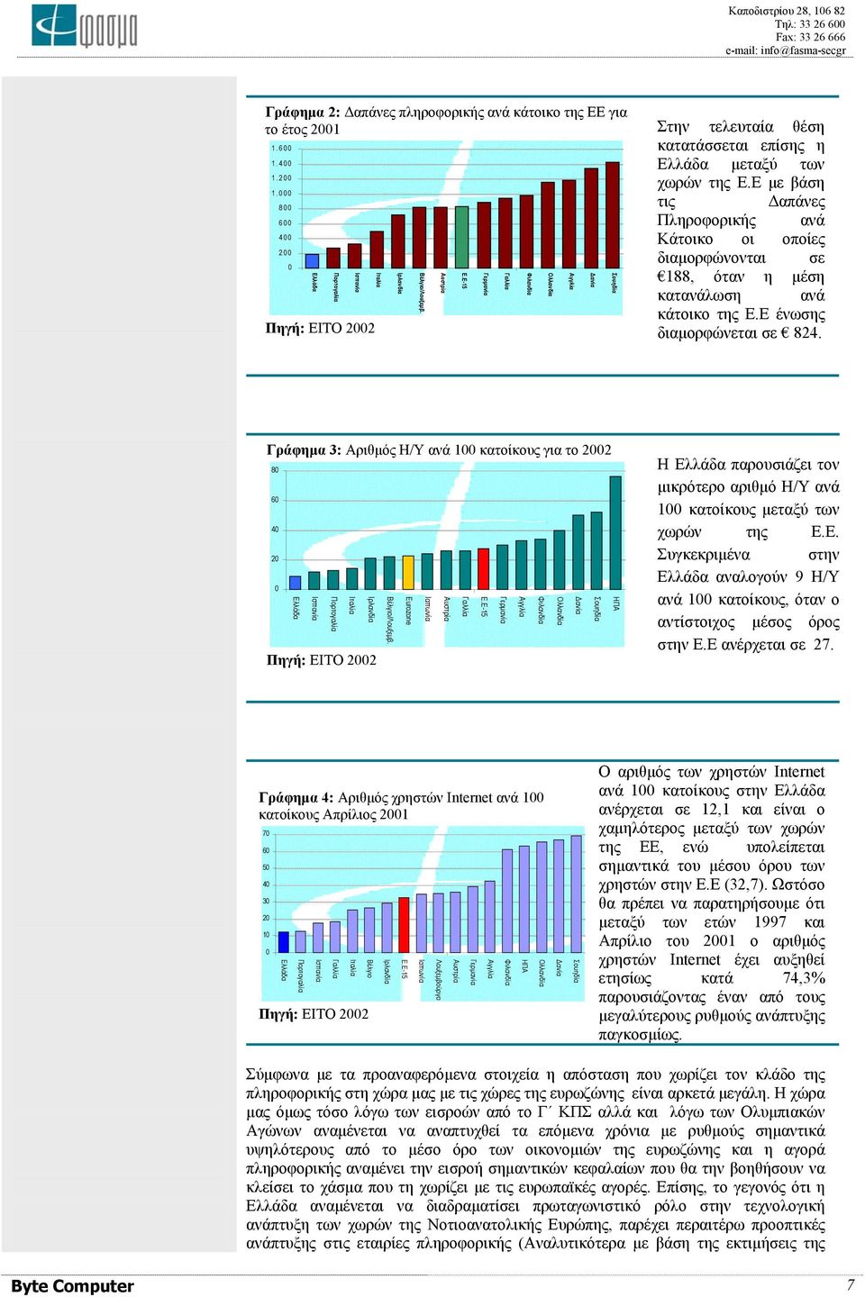 Ε µε βάση τις απάνες Πληροφορικής ανά Κάτοικο οι οποίες διαµορφώνονται σε 188, όταν η µέση κατανάλωση ανά κάτοικο της Ε.Ε ένωσης διαµορφώνεται σε 824.