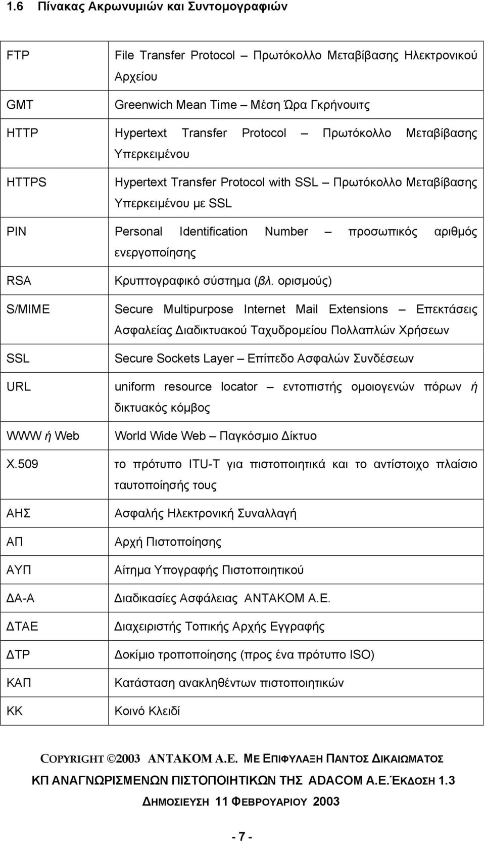 S/MIME SSL URL WWW ή Web Κρυπτογραφικό σύστημα (βλ.