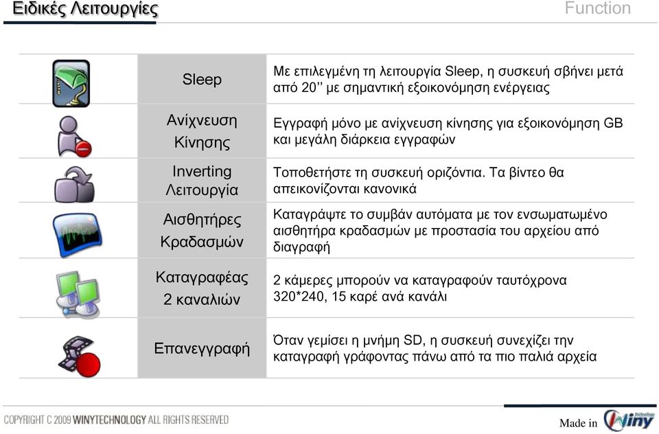 οριζόντια.