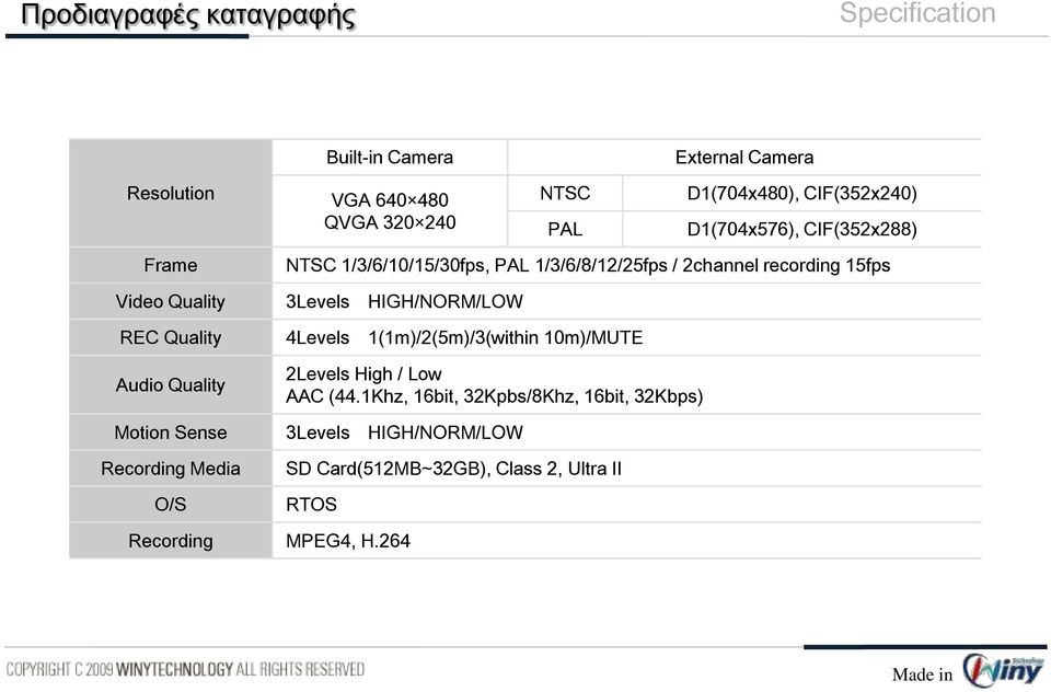 3Levels HIGH/NORM/LOW REC Quality 4Levels 1(1m)/2(5m)/3(within 10m)/MUTE Audio Quality 2Levels High / Low AAC (44.