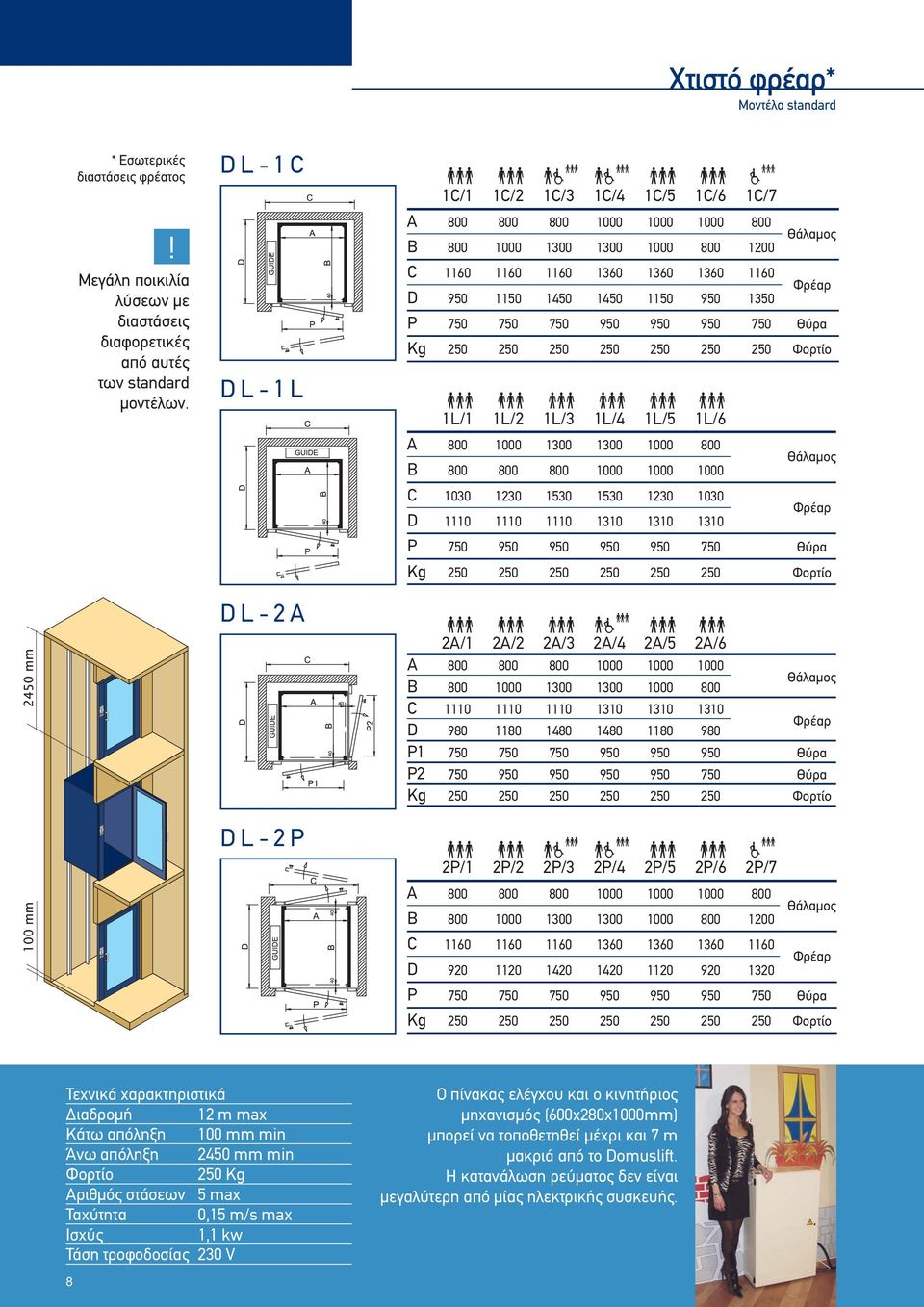 D 950 1150 1450 1450 1150 950 1350 P 750 750 750 950 950 950 750 Θύρα Kg 250 250 250 250 250 250 250 Φορτίο sss sss sss sss sss sss 1L/1 1L/2 1L/3 1L/4 1L/5 1L/6 A 800 1000 1300 1300 1000 800 B 800