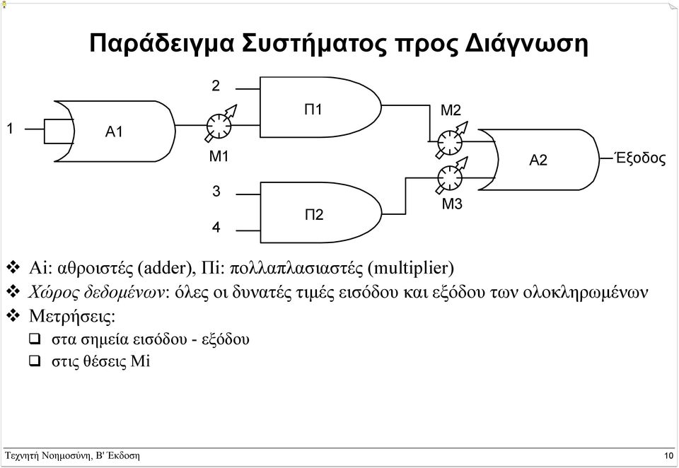 δεδοµένων: όλες οι δυνατές τιµές εισόδου και εξόδου των ολοκληρωµένων