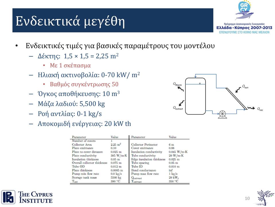 ακτινοβολία: 0-70 kw/ m 2 Βαθμός συγκέντρωσης 50 Όγκος αποθήκευσης: