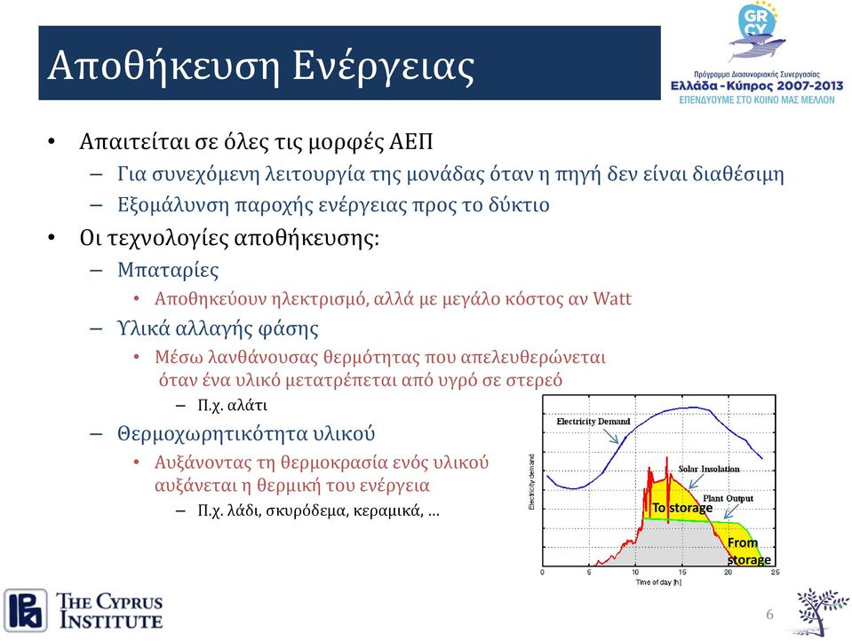 Watt Υλικά αλλαγής φάσης Μέσω λανθάνουσας θερμότητας που απελευθερώνεται όταν ένα υλικό μετατρέπεται από υγρό σε στερεό Π.χ.