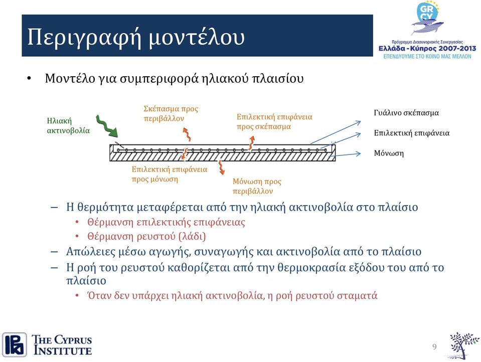 ακτινοβολία στο πλαίσιο Θέρμανση επιλεκτικής επιφάνειας Θέρμανση ρευστού (λάδι) Απώλειες μέσω αγωγής, συναγωγής και ακτινοβολία από το