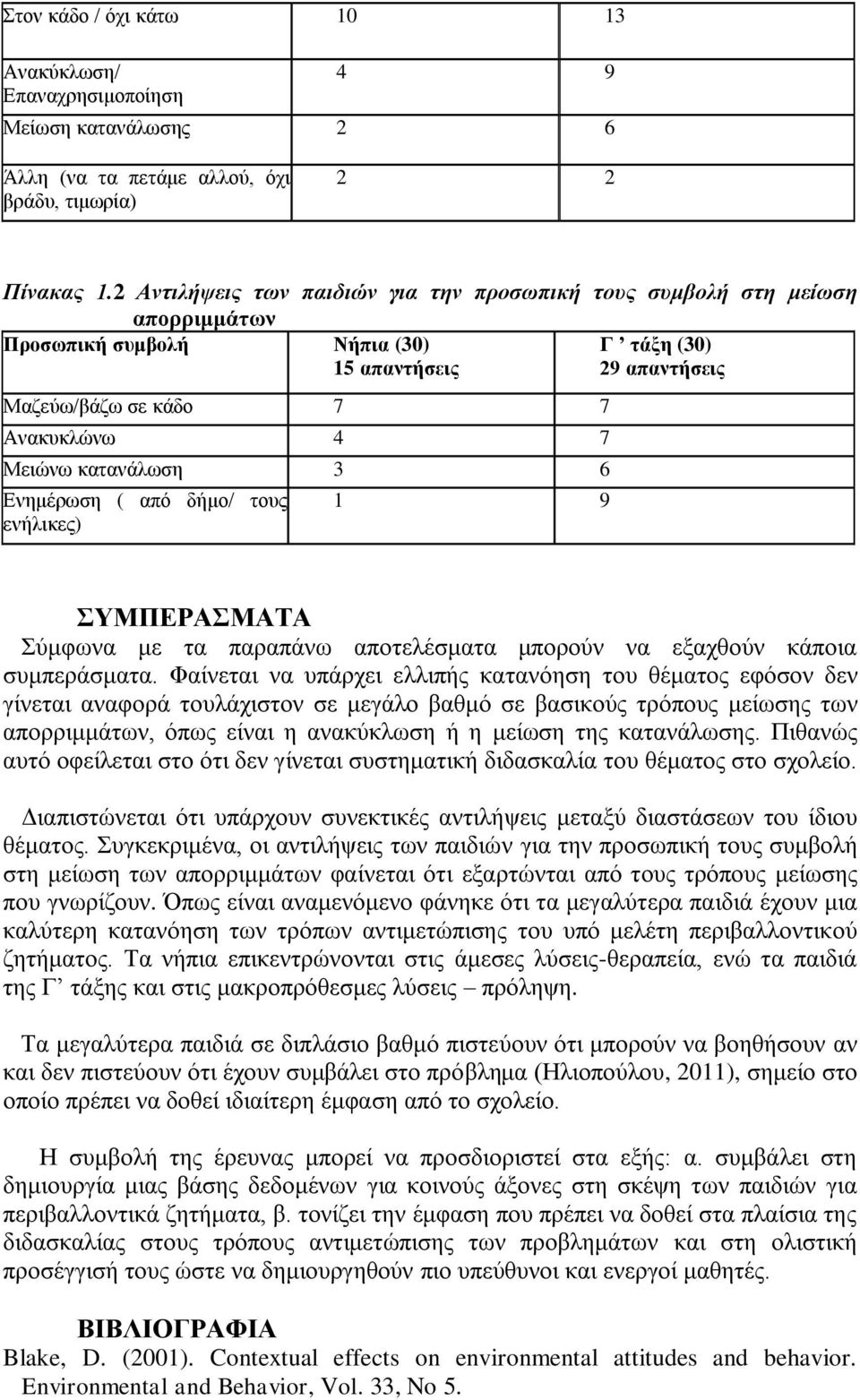 θαηαλάισζε 3 6 Δλεκέξσζε ( από δήκν/ ηνπο ελήιηθεο) 1 9 ΤΜΠΔΡΑΜΑΣΑ Σύκθσλα κε ηα παξαπάλσ απνηειέζκαηα κπνξνύλ λα εμαρζνύλ θάπνηα ζπκπεξάζκαηα.