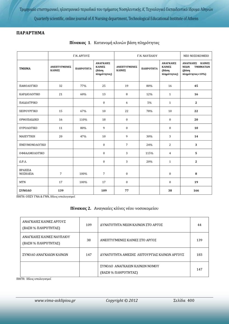 ΝΑΥΠΛΙΟΥ ΝΕΟ ΝΟΣΟΚΟΜΕΙΟ ΤΜΗΜΑ ΑΝΕΠΤΥΓΜΕΝΕΣ ΚΛΙΝΕΣ ΠΛΗΡΟΤΗΤΑ ΑΝΑΓΚΑΙΕΣ ΚΛΙΝΕΣ (Βάση πληρότητας) ΑΝΕΠΤΥΓΜΕΝΕΣ ΚΛΙΝΕΣ ΠΛΗΡΟΤΗΤΑ ΑΝΑΓΚΑΙΕΣ ΚΛΙΝΕΣ (Βάση πληρότητας) ΑΝΑΓΚΑΙΕΣ ΚΛΙΝΕΣ ΝΕΩΝ ΤΜΗΜΑΤΩΝ (βάση