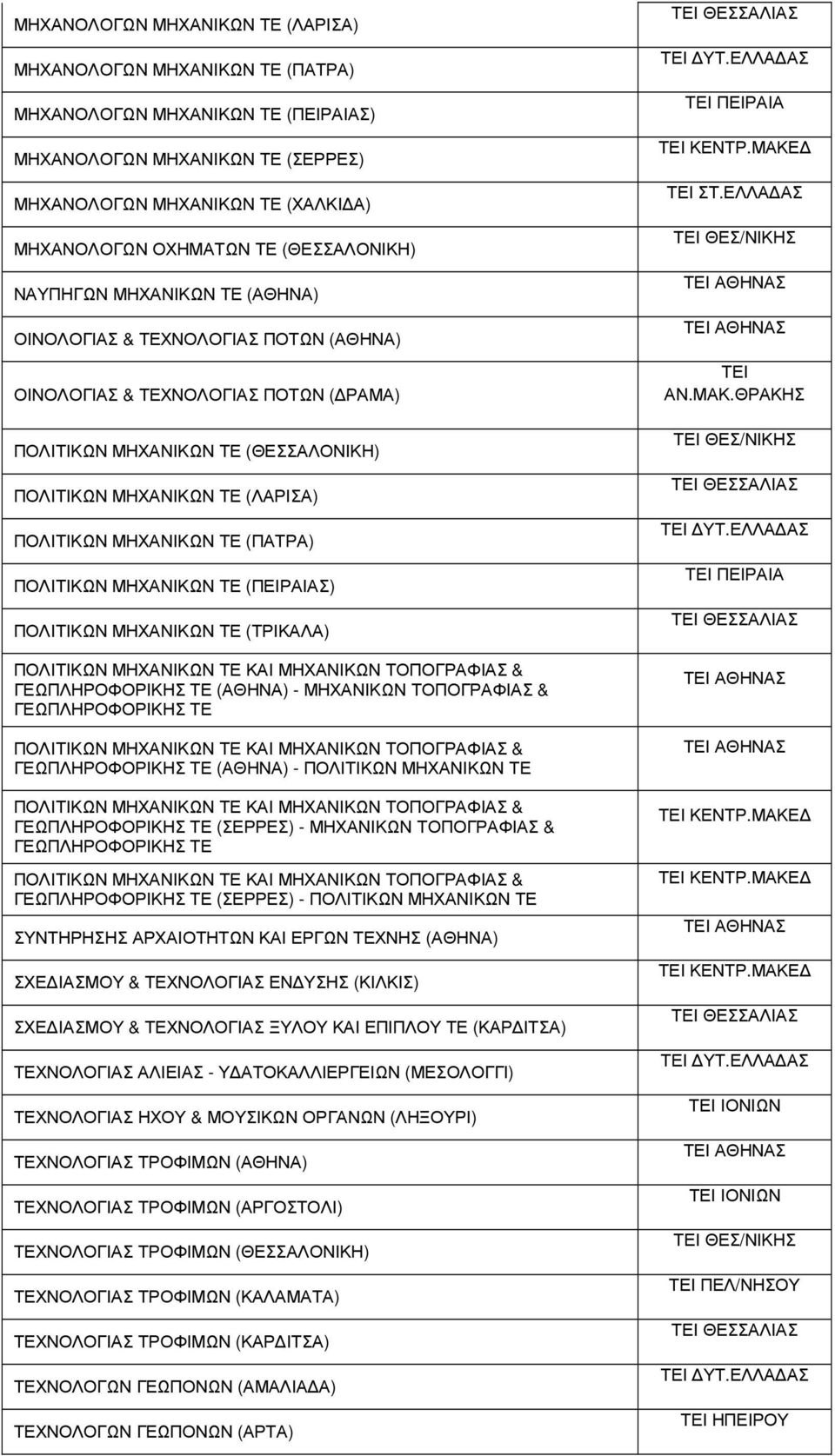 ΠΟΛΙΤΙΚΩΝ ΜΗΧΑΝΙΚΩΝ ΤΕ (ΠΑΤΡΑ) ΠΟΛΙΤΙΚΩΝ ΜΗΧΑΝΙΚΩΝ ΤΕ (ΠΕΙΡΑΙΑΣ) ΠΟΛΙΤΙΚΩΝ ΜΗΧΑΝΙΚΩΝ ΤΕ (ΤΡΙΚΑΛΑ) ΠΟΛΙΤΙΚΩΝ ΜΗΧΑΝΙΚΩΝ ΤΕ ΚΑΙ ΜΗΧΑΝΙΚΩΝ ΤΟΠΟΓΡΑΦΙΑΣ & ΓΕΩΠΛΗΡΟΦΟΡΙΚΗΣ ΤΕ (ΑΘΗΝΑ) - ΜΗΧΑΝΙΚΩΝ ΤΟΠΟΓΡΑΦΙΑΣ