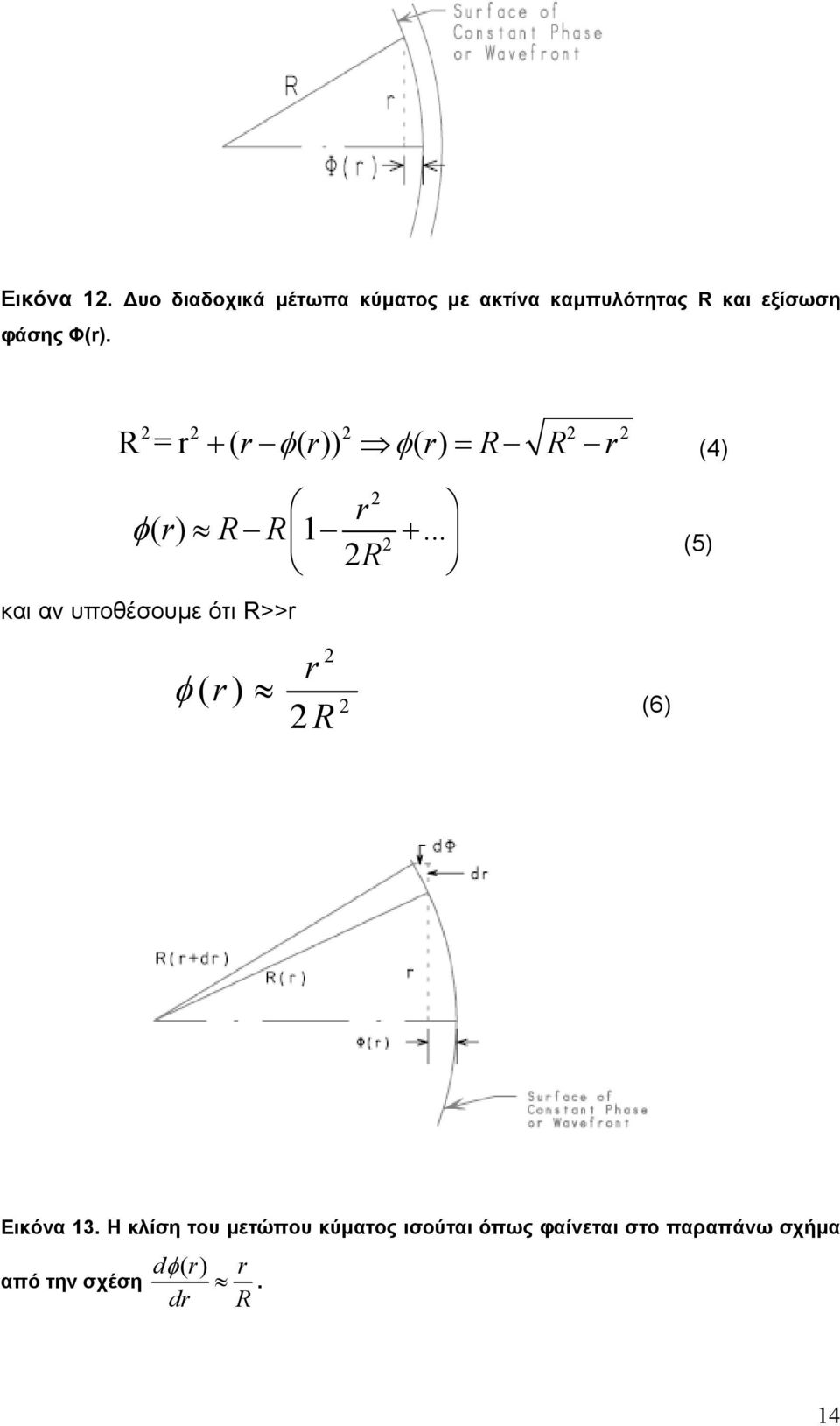 2 2 2 2 2 R=r + ( r φ()) r φ() r = R R r (4) 2 r φ() r R R 1 +.