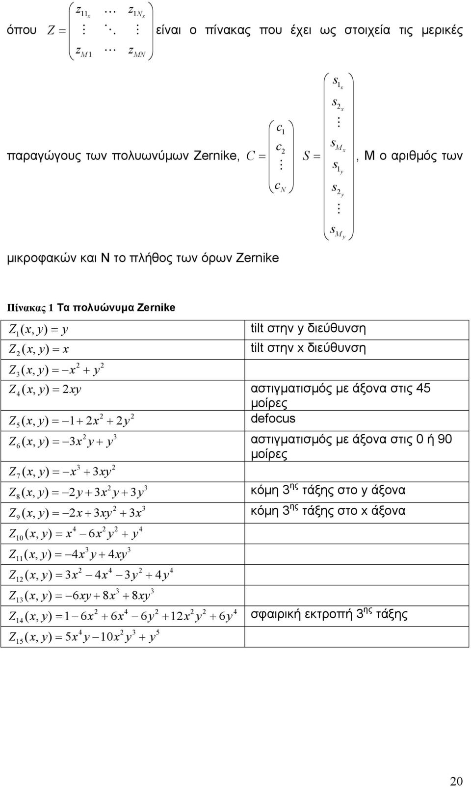 µοίρες Z ( xy, ) = 1+ 2x 2 + 2y 2 defocus 5 Z (, ) 3 6 xy xy y = 2 + 3 αστιγµατισµός µε άξονα στις 0 ή 90 Z xy = x+ xy (, ) 3 3 2 7 Z (, ) 2 3 3 8 xy y xy y µοίρες = + 2 + 3 κόµη 3 ης τάξης στο y