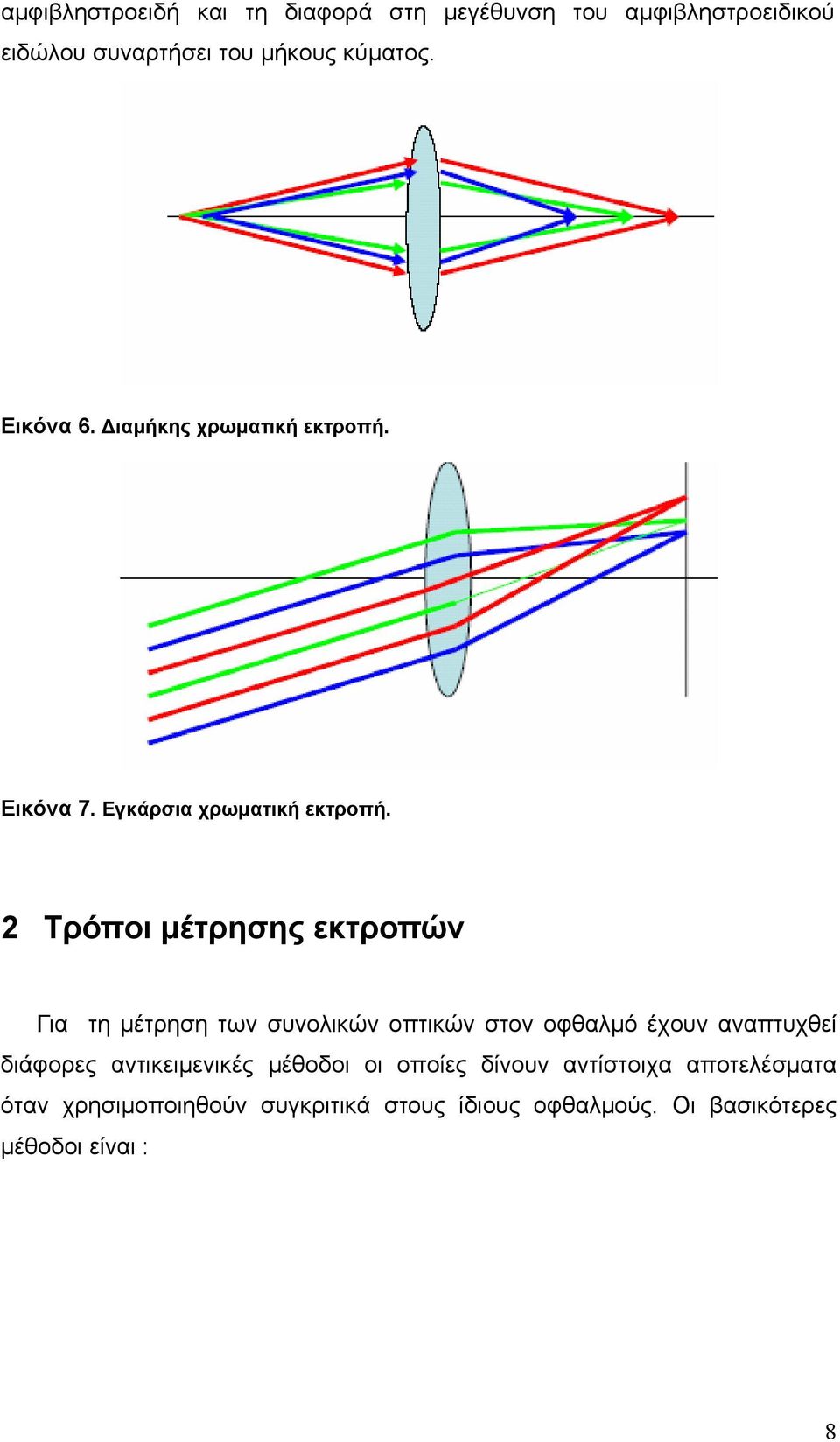 2 Τρόποι µέτρησης εκτροπών Για τη µέτρηση των συνολικών οπτικών στον οφθαλµό έχουν αναπτυχθεί διάφορες