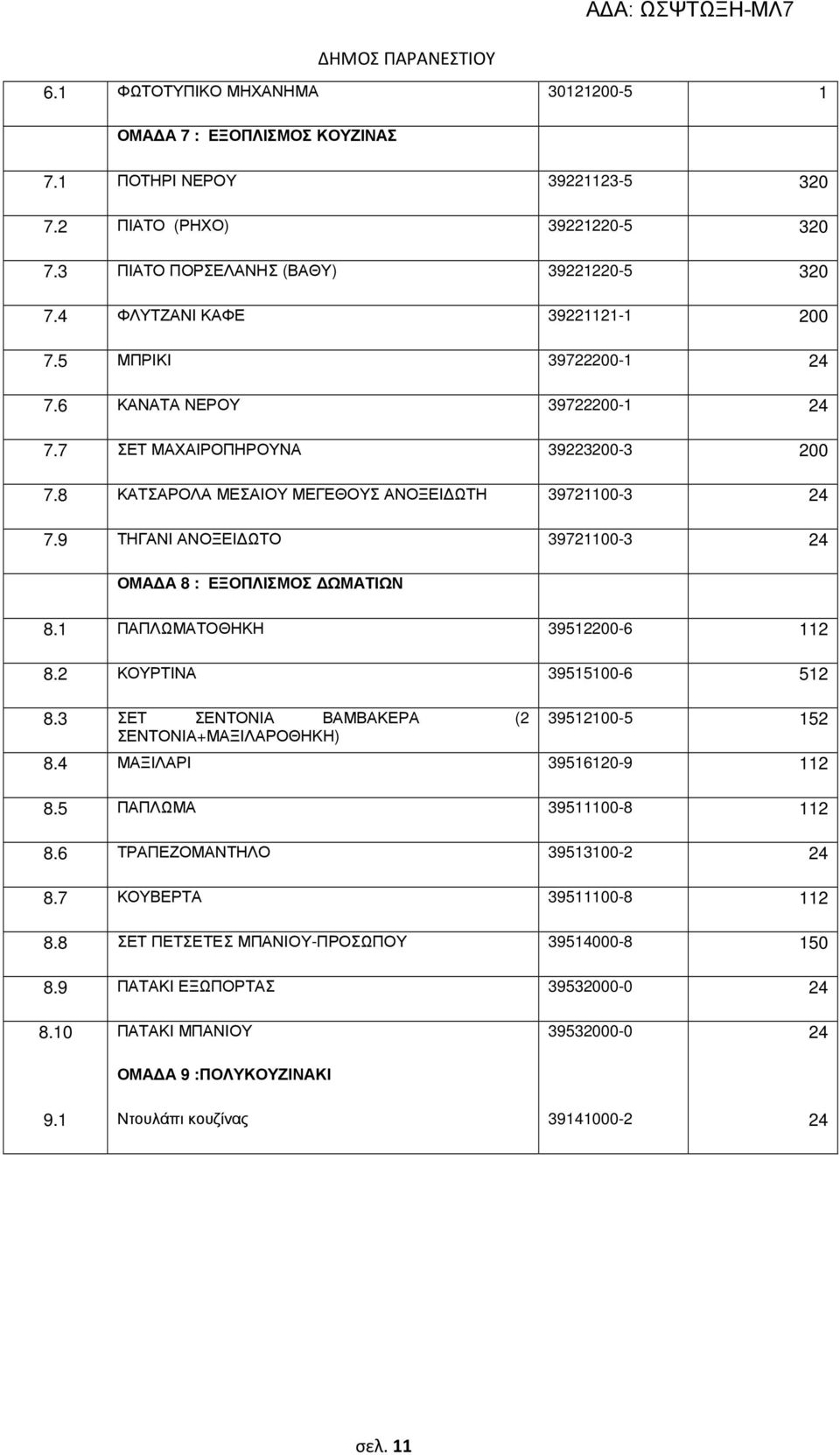 9 ΤΗΓΑΝΙ ΑΝΟΞΕΙ ΩΤΟ 39721100-3 24 ΟΜΑ Α 8 : ΕΞΟΠΛΙΣΜΟΣ ΩΜΑΤΙΩΝ 8.1 ΠΑΠΛΩΜΑΤΟΘΗΚΗ 39512200-6 112 8.2 ΚΟΥΡΤΙΝΑ 39515100-6 512 8.3 ΣΕΤ ΣΕΝΤΟΝΙΑ ΒΑΜΒΑΚΕΡΑ (2 ΣΕΝΤΟΝΙΑ+ΜΑΞΙΛΑΡΟΘΗΚΗ) 39512100-5 152 8.