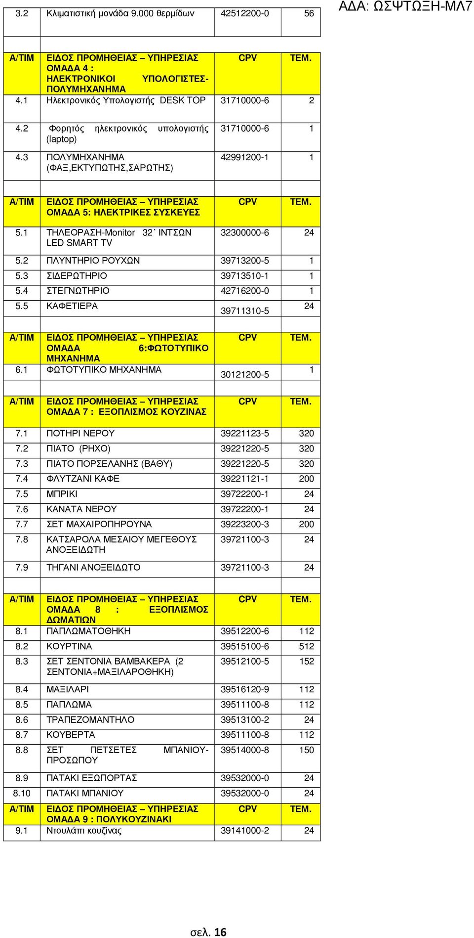 ΗΛΕΚΤΡΙΚΕΣ ΣΥΣΚΕΥΕΣ CPV ΤΕΜ. 5.1 ΤΗΛΕΟΡΑΣΗ-Monitor 32 ΙΝΤΣΩΝ LED SMART TV 32300000-6 24 5.2 ΠΛΥΝΤΗΡΙΟ ΡΟΥΧΩΝ 39713200-5 1 5.3 ΣΙ ΕΡΩΤΗΡΙΟ 39713510-1 1 5.4 ΣΤΕΓΝΩΤΗΡΙΟ 42716200-0 1 5.