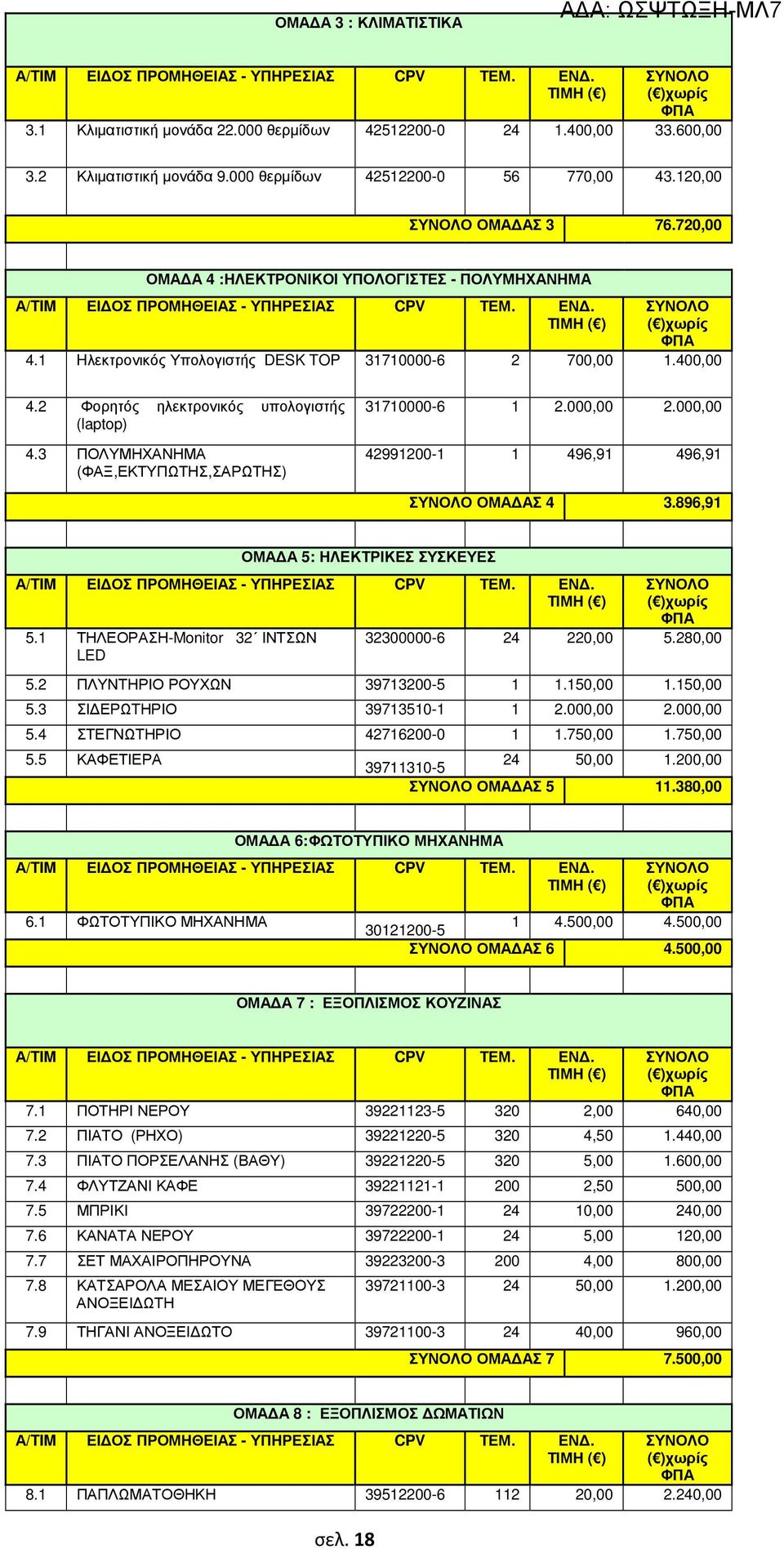1 Hλεκτρονικός Υπολογιστής DESK TOP 31710000-6 2 700,00 1.400,00 4.2 Φορητός ηλεκτρονικός υπολογιστής (laptop) 4.3 ΠΟΛΥΜΗΧΑΝΗΜΑ (ΦΑΞ,ΕΚΤΥΠΩΤΗΣ,ΣΑΡΩΤΗΣ) 31710000-6 1 2.000,00 2.