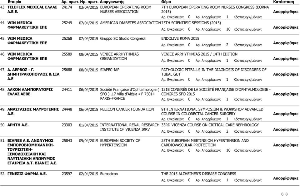 Ε. WIN MEDICA ΦΑΡΜΑΚΕΥΤΙΚΗ ΕΠΕ 24174 03/04/2015 25249 07/04/2015 EUROPEAN OPERATING ROOM NURSES ASSOCIATION 7TH EUROPEAN OPERATING ROOM NURSES CONGRESS (EORNA 2015) AMERICAN DIABETES ASSOCIATION 75TH