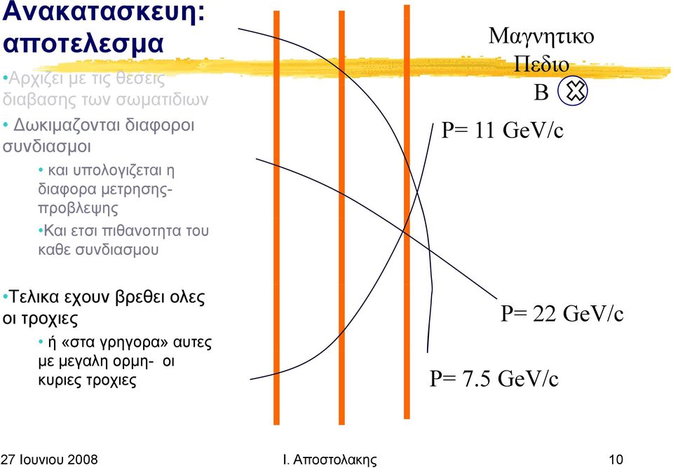 καθε συνδιασμου Τελικα εχουν βρεθει ολες οι τροχιες ή «στα γρηγορα» αυτες με μεγαλη ορμη- οι