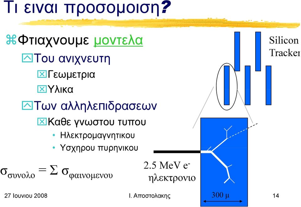 αλληλεπιδρασεων Καθε θ γνωστου τυπου Ηλεκτρομαγνητικου Υσχηρου