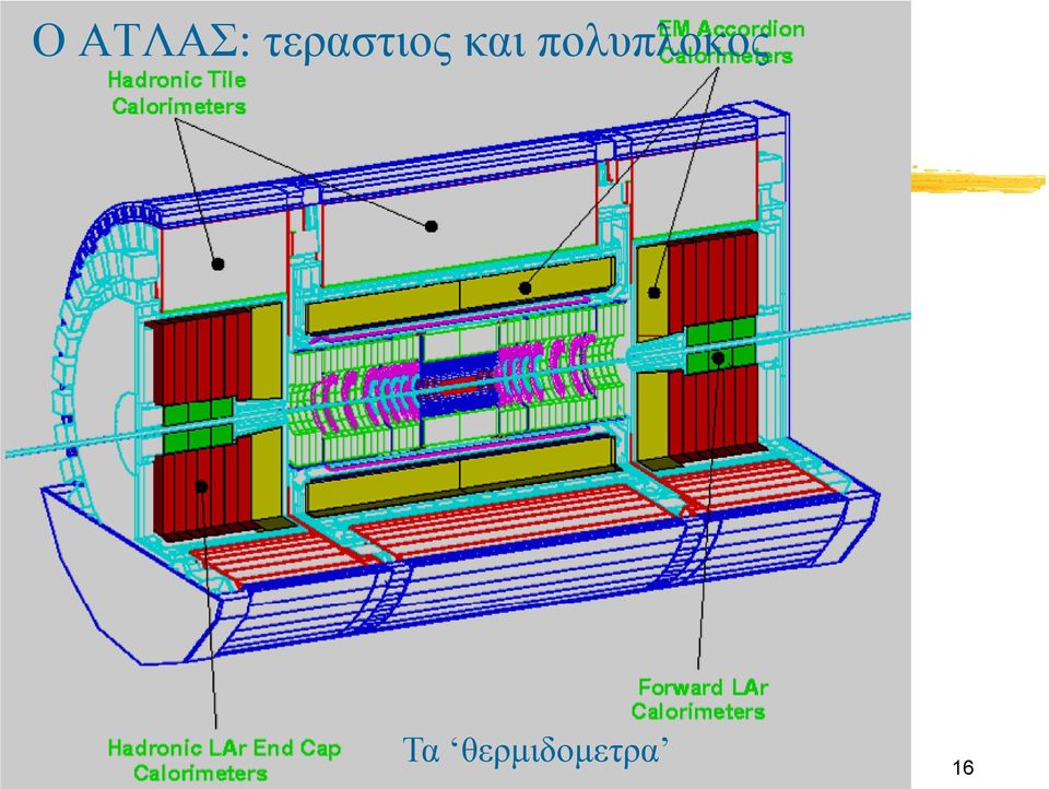 θερμιδομετρα 27