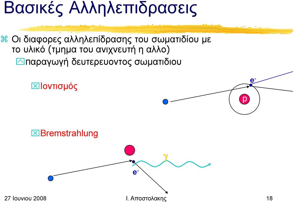 παραγωγήρ γ γή δευτερευοντος σωματιδιου Ιοντισμός p e -