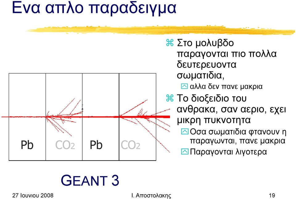 ανθρακα, σαν αεριο, εχει μικρη πυκνοτητα Οσα σωματιδια φτανουν η