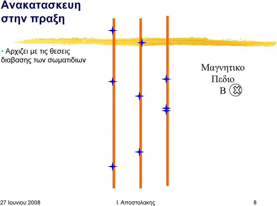 των σωματιδιων Μαγνητικο Πδ