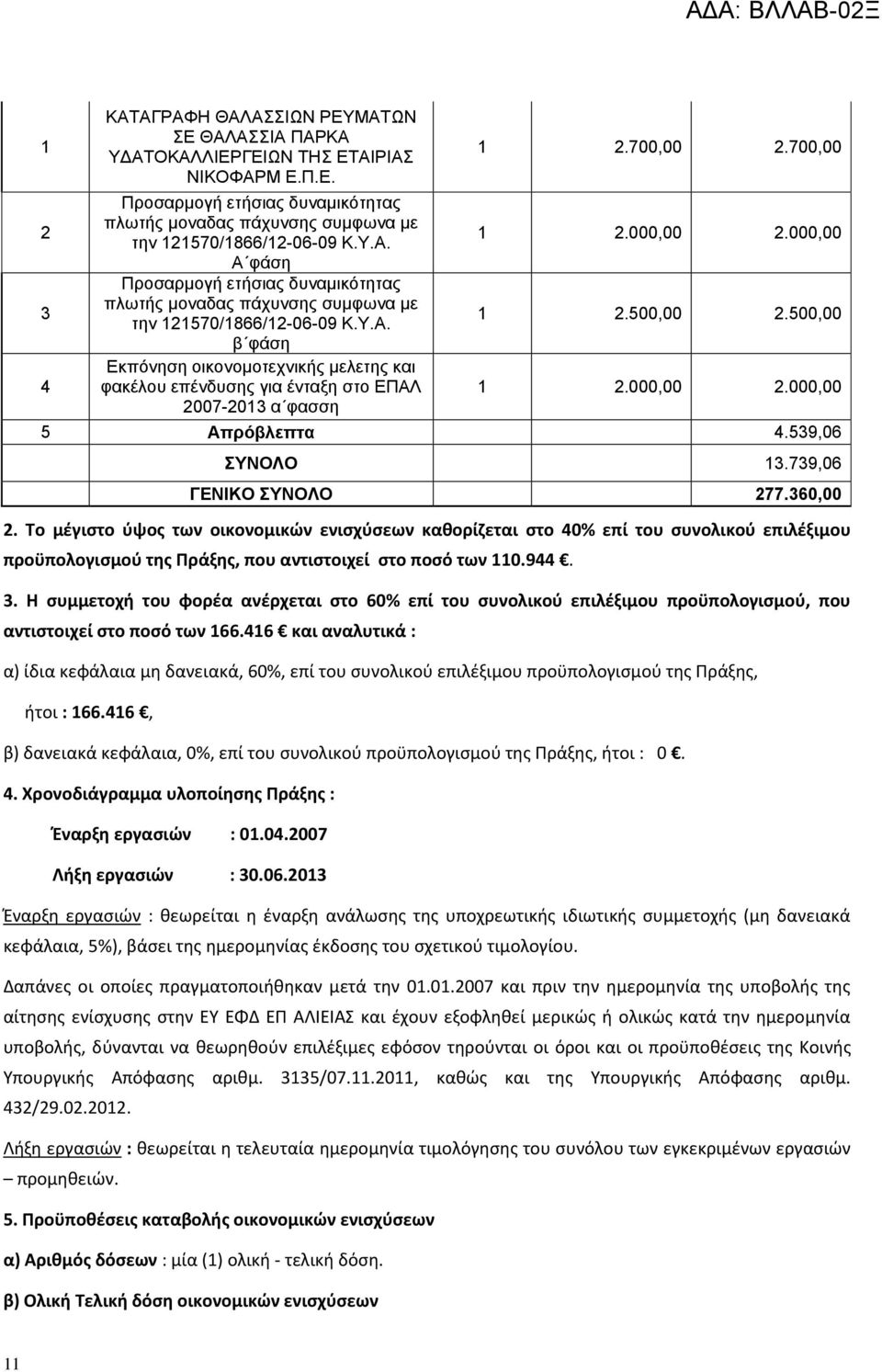 539,06 ΣΥΝΟΛΟ 13.739,06 ΓΕΝΙΚΟ ΣΥΝΟΛΟ 277.360,00 2.