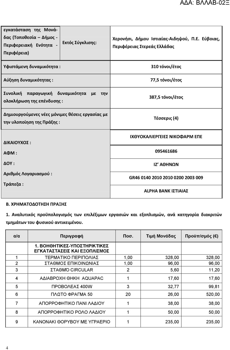 τός Σύγκλισης: Χερονήσι, Δήμου Ιστιαίας-Αιδηψού, Π.Ε.