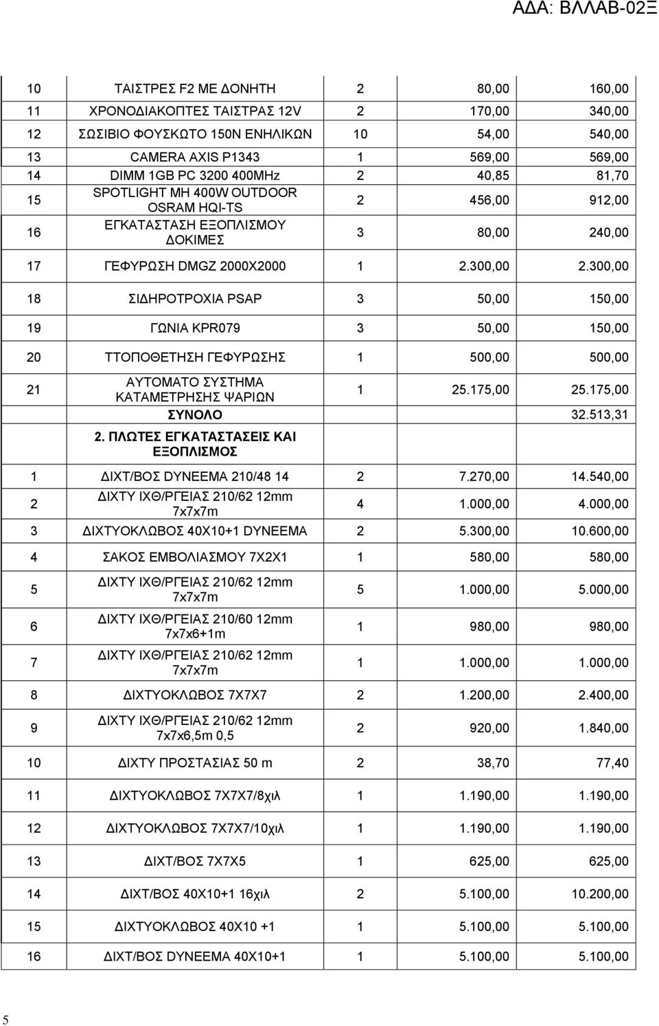 300,00 18 ΣΙΔΗΡΟΤΡΟΧΙΑ PSAP 3 50,00 150,00 19 ΓΩΝΙΑ KPR079 3 50,00 150,00 20 ΤΤΟΠΟΘΕΤΗΣΗ ΓΕΦΥΡΩΣΗΣ 1 500,00 500,00 21 ΑΥΤΟΜΑΤΟ ΣΥΣΤΗΜΑ ΚΑΤΑΜΕΤΡΗΣΗΣ ΨΑΡΙΩΝ 1 25.175,00 25.175,00 ΣΥΝΟΛΟ 32.513,31 2.