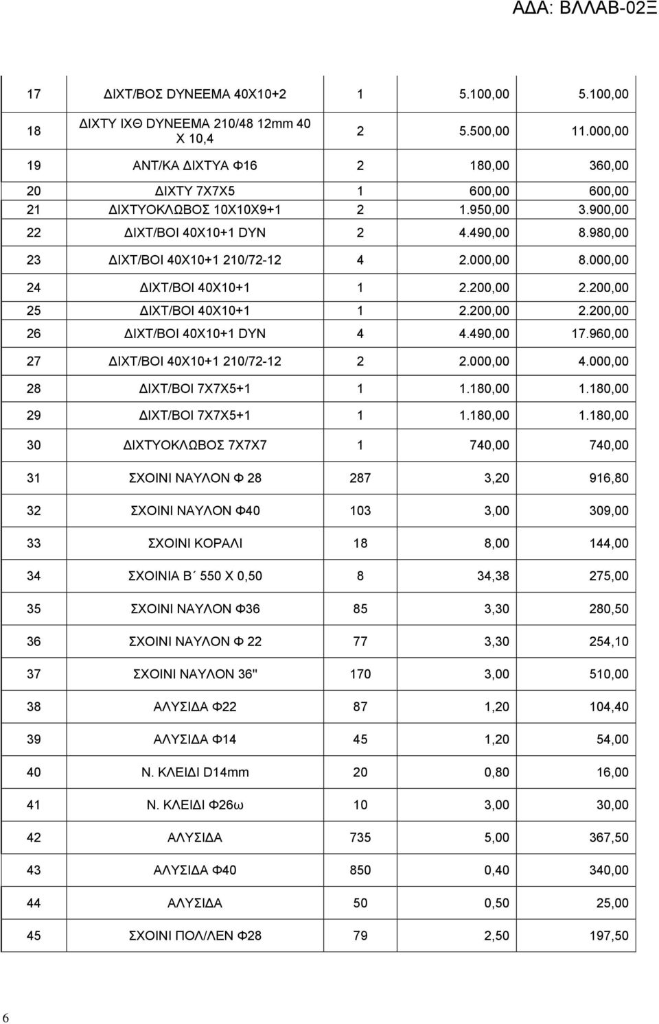 000,00 8.000,00 24 ΔΙΧΤ/ΒΟΙ 40Χ10+1 1 2.200,00 2.200,00 25 ΔΙΧΤ/ΒΟΙ 40Χ10+1 1 2.200,00 2.200,00 26 ΔΙΧΤ/ΒΟΙ 40Χ10+1 DYN 4 4.490,00 17.960,00 27 ΔΙΧΤ/ΒΟΙ 40Χ10+1 210/72-12 2 2.000,00 4.