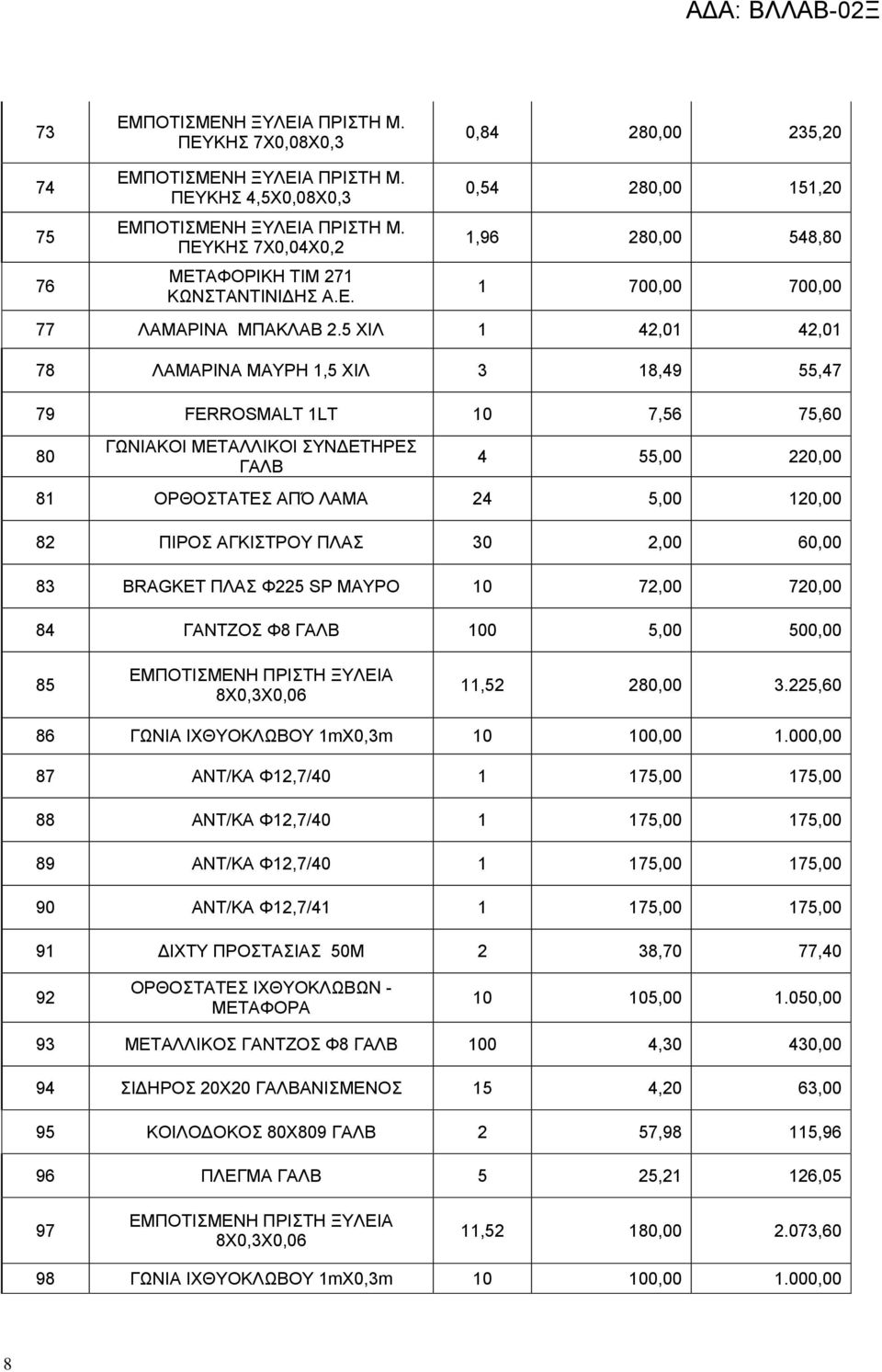 5 ΧΙΛ 1 42,01 42,01 78 ΛΑΜΑΡΙΝΑ ΜΑΥΡΗ 1,5 ΧΙΛ 3 18,49 55,47 79 FERROSMALT 1LT 10 7,56 75,60 80 ΓΩΝΙΑΚΟΙ ΜΕΤΑΛΛΙΚΟΙ ΣΥΝΔΕΤΗΡΕΣ ΓΑΛΒ 4 55,00 220,00 81 ΟΡΘΟΣΤΑΤΕΣ ΑΠΌ ΛΑΜΑ 24 5,00 120,00 82 ΠΙΡΟΣ