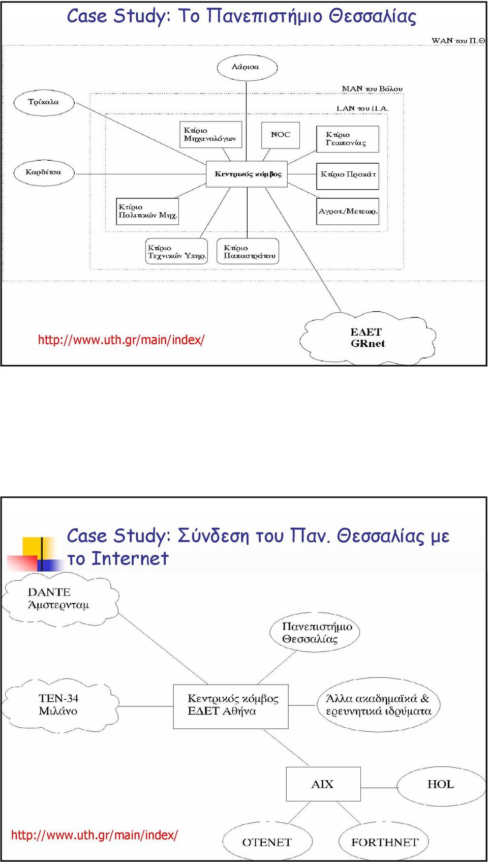 gr/main/index/ Case Study: Σύνδεση