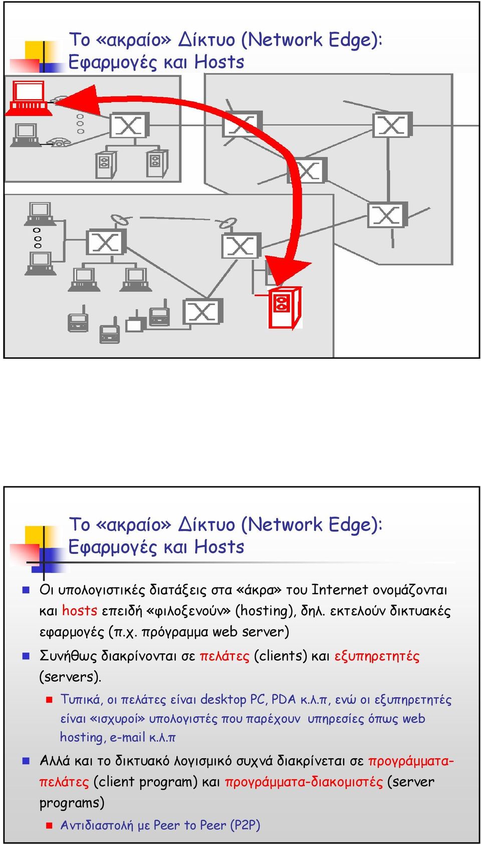 πρόγραµµα web server) Συνήθως διακρίνονται σε πελάτες (clients) και εξυπηρετητές (servers). Τυπικά, οι πελάτες είναι desktop PC, PDA κ.λ.π, ενώ οι εξυπηρετητές είναι «ισχυροί» υπολογιστές που παρέχουν υπηρεσίες όπως web hosting, e-mail κ.