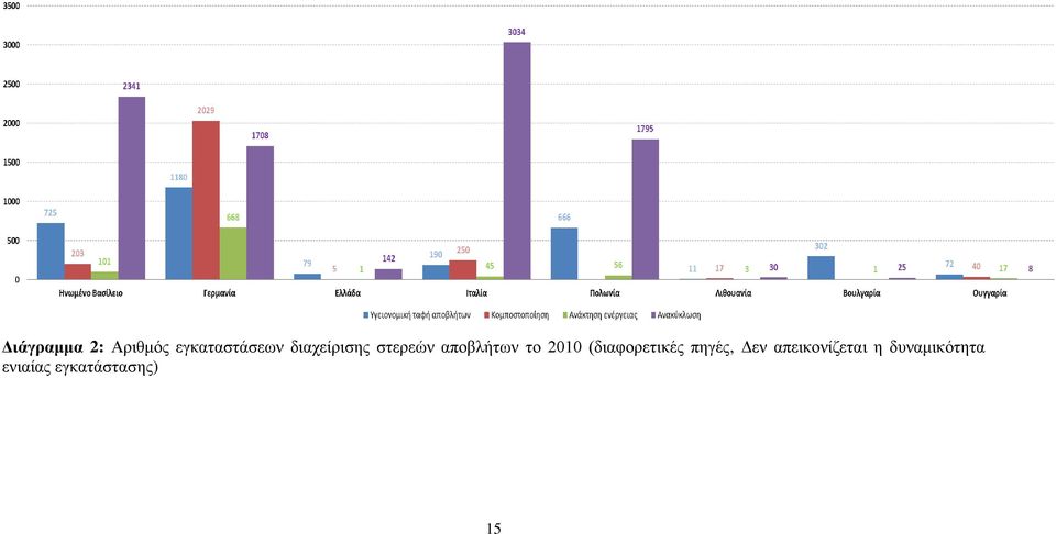 (δηαθνξεηηθέο πεγέο, Γελ