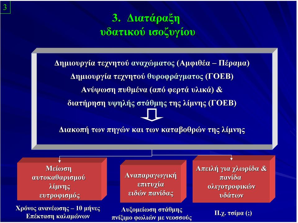 λίµνης Μείωση αυτοκαθαρισµού λίµνης ευτροφισµός Χρόνος ανανέωσης 10 µήνες Επέκταση καλαµώνων Αναπαραγωγική επιτυχία