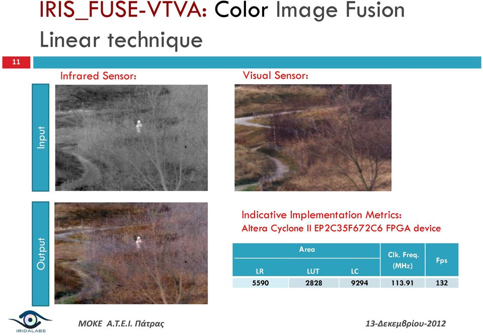 Implementation Metrics: Altera Cyclone II EP2C35F672C6 FPGA