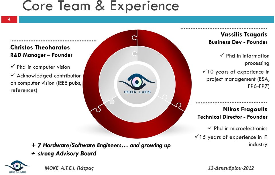 years of experience in project management (ESA, FP6-FP7) Nikos Fragoulis Technical Director - Founder + 7