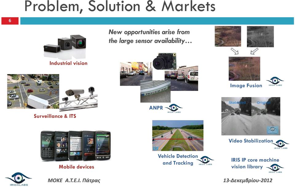 Surveillance & ITS ANPR Video Stabilization Mobile devices