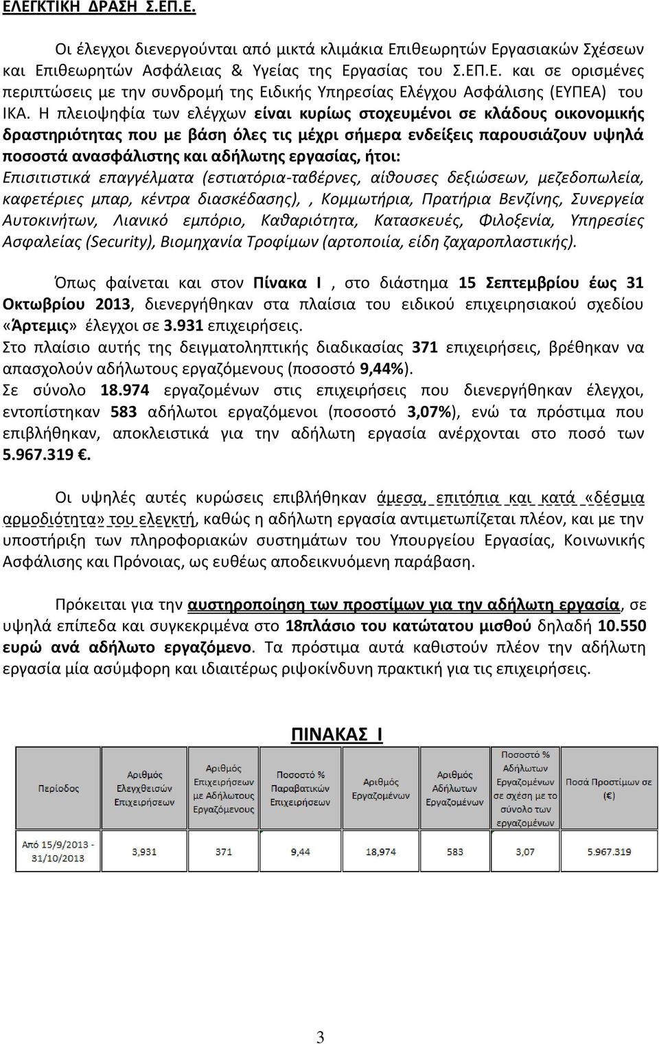ιτοι: Επιςιτιςτικά επαγγζλματα (εςτιατόρια-ταβζρνεσ, αίκουςεσ δεξιώςεων, μεηεδοπωλεία, καφετζριεσ μπαρ, κζντρα διαςκζδαςθσ),, Κομμωτιρια, Πρατιρια Βενηίνθσ, Συνεργεία Αυτοκινιτων, Λιανικό εμπόριο,