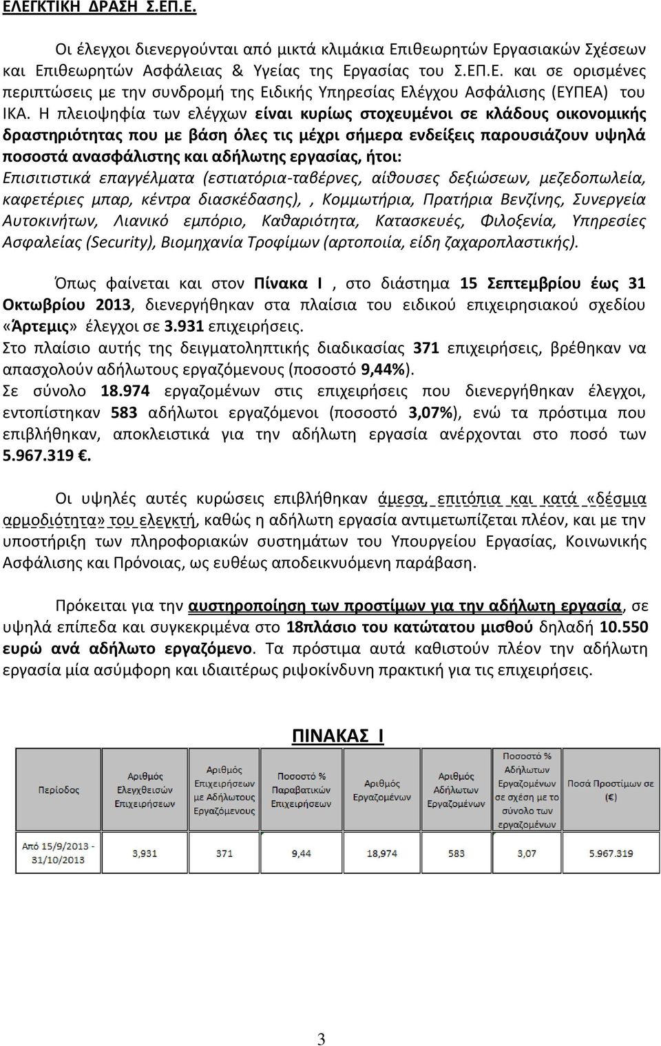 ιτοι: Επιςιτιςτικά επαγγζλματα (εςτιατόρια-ταβζρνεσ, αίκουςεσ δεξιώςεων, μεηεδοπωλεία, καφετζριεσ μπαρ, κζντρα διαςκζδαςθσ),, Κομμωτιρια, Πρατιρια Βενηίνθσ, Συνεργεία Αυτοκινιτων, Λιανικό εμπόριο,