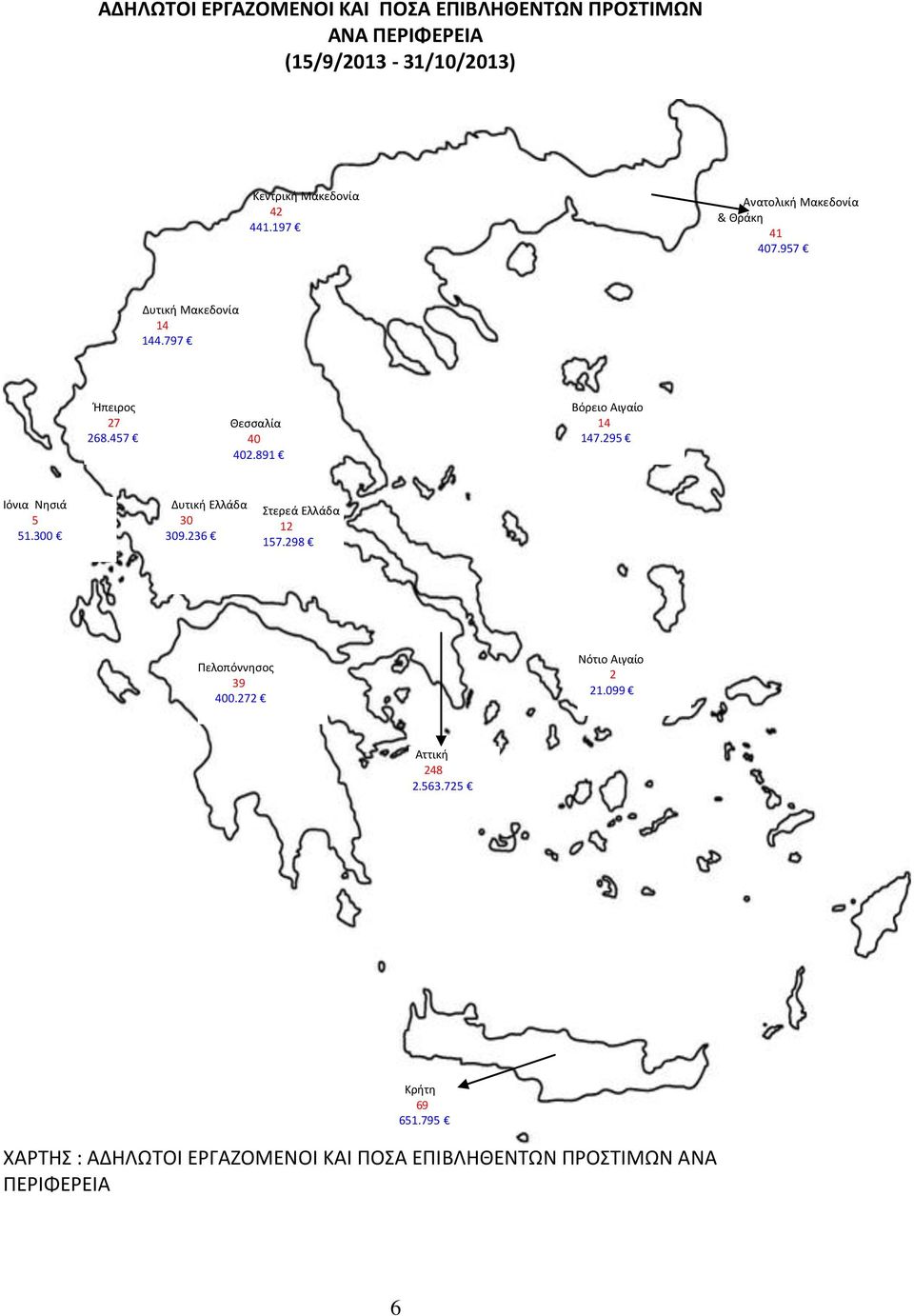 891 Βόρειο Αιγαίο 14 147.295 Λόνια Νθςιά 5 51.300 Δυτικι Ελλάδα 30 309.236 Στερεά Ελλάδα 12 157.298 Ρελοπόννθςοσ 39 400.