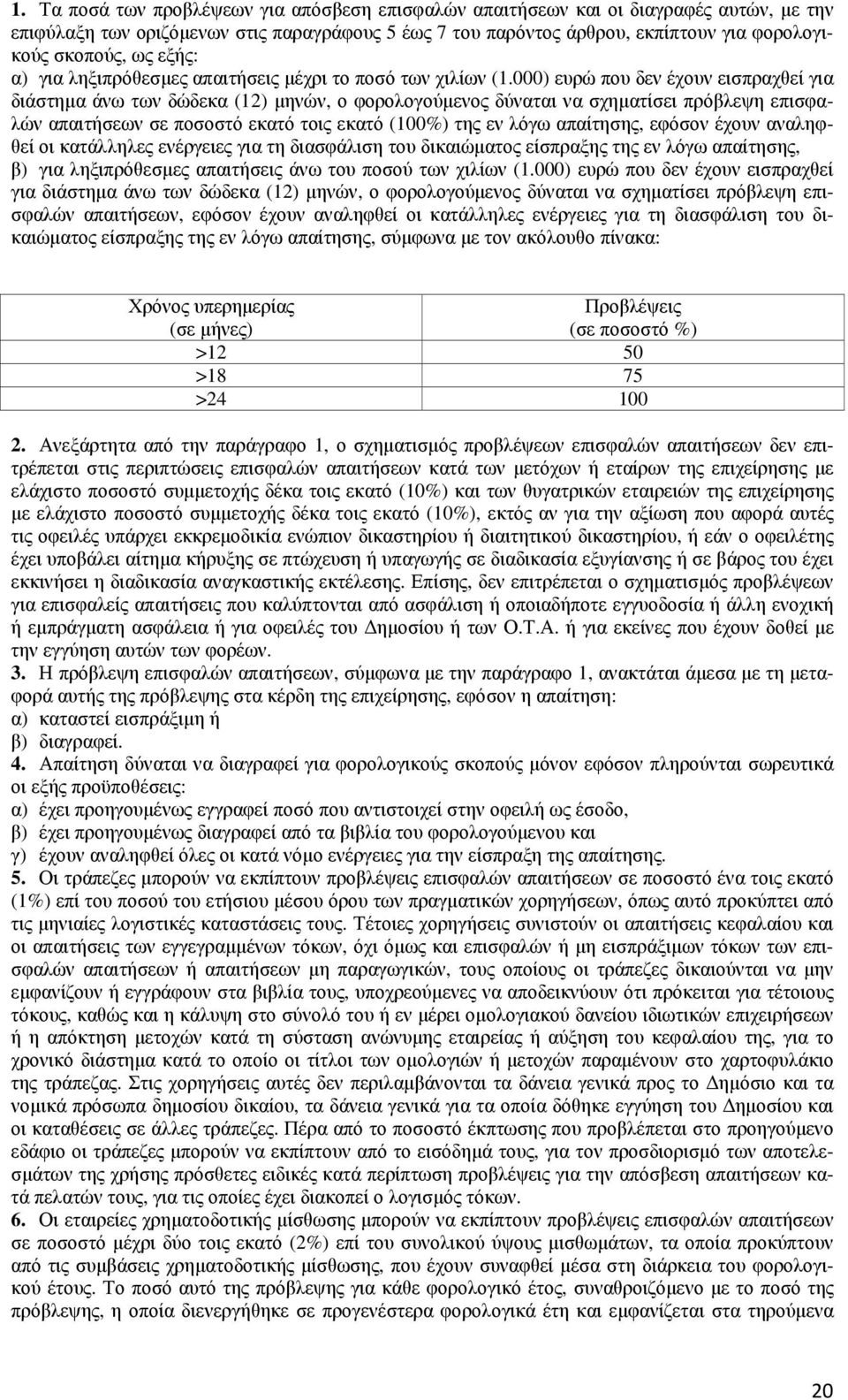 000) ευρώ που δεν έχουν εισπραχθεί για διάστηµα άνω των δώδεκα (12) µηνών, ο φορολογούµενος δύναται να σχηµατίσει πρόβλεψη επισφαλών απαιτήσεων σε ποσοστό εκατό τοις εκατό (100%) της εν λόγω