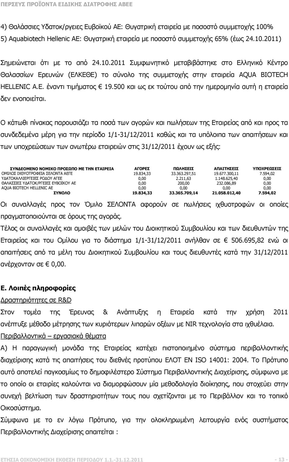 500 και ως εκ τούτου από την ηµεροµηνία αυτή η εταιρεία δεν ενοποιείται.