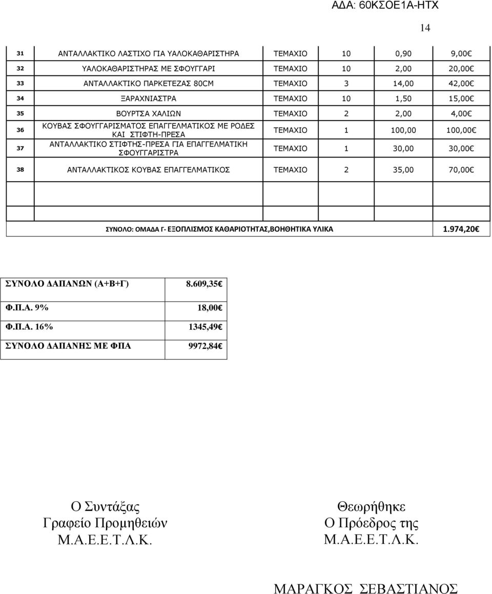 ΣΦΟΥΓΓΑΡΙΣΤΡΑ ΤΕΜΑΧΙΟ 1 100,00 100,00 ΤΕΜΑΧΙΟ 1 30,00 30,00 38 ΑΝΤΑΛΛΑΚΤΙΚΟΣ ΚΟΥΒΑΣ ΕΠΑΓΓΕΛΜΑΤΙΚΟΣ ΤΕΜΑΧΙΟ 2 35,00 70,00 ΣΥΝΟΛΟ: ΟΜΑΔΑ Γ- ΕΞΟΠΛΙΣΜΟΣ ΚΑΘΑΡΙΟΤΗΤΑΣ,ΒΟΗΘΗΤΙΚΑ ΥΛΙΚΑ 1.