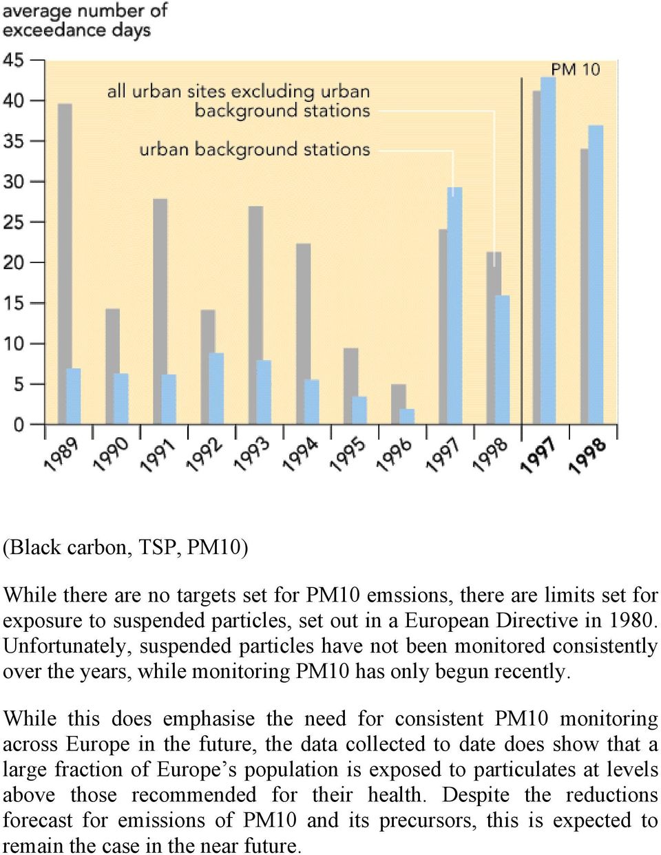 While this does emphasise the need for consistent PM10 monitoring across Europe in the future, the data collected to date does show that a large fraction of Europe s