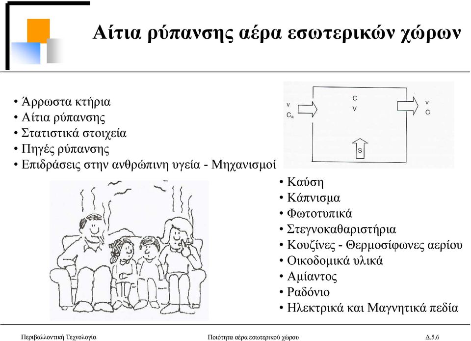 Στεγνοκαθαριστήρια Κουζίνες - Θερµοσίφωνες αερίου Οικοδοµικά υλικά Αµίαντος Ραδόνιο