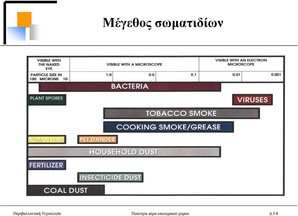 Τεχνολογία Ποιότητα