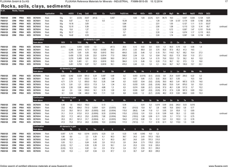 .. 0,027 0,026 0,124 8,25 FI000121 CRM PR04 NCS DC70311 Rock 60g 9,67... 16,4... 0,5... 10,34......... 1,39... 1,94 0,137 0,174 0,59 0,182 38,05 FI000122 CRM PR04 NCS DC70312 Rock 60g 14,18... 3,69.