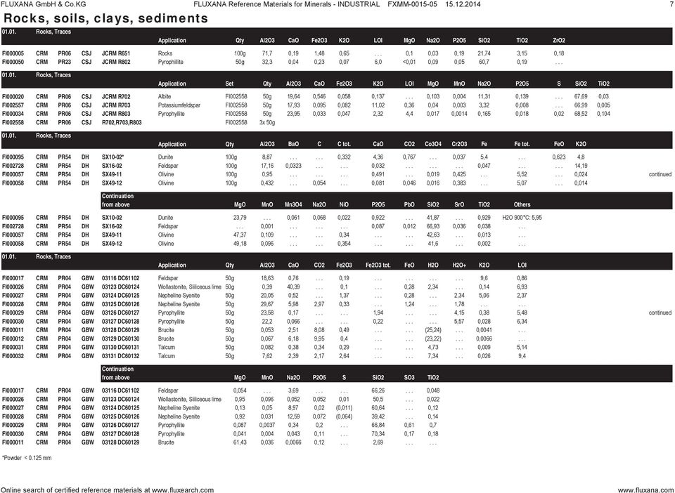 .. 0,1 0,03 0,19 21,74 3,15 0,18 FI000050 CRM PR23 CSJ JCRM R802 Pyrophillite 50g 32,3 0,04 0,23 0,07 6,0 <0,01 