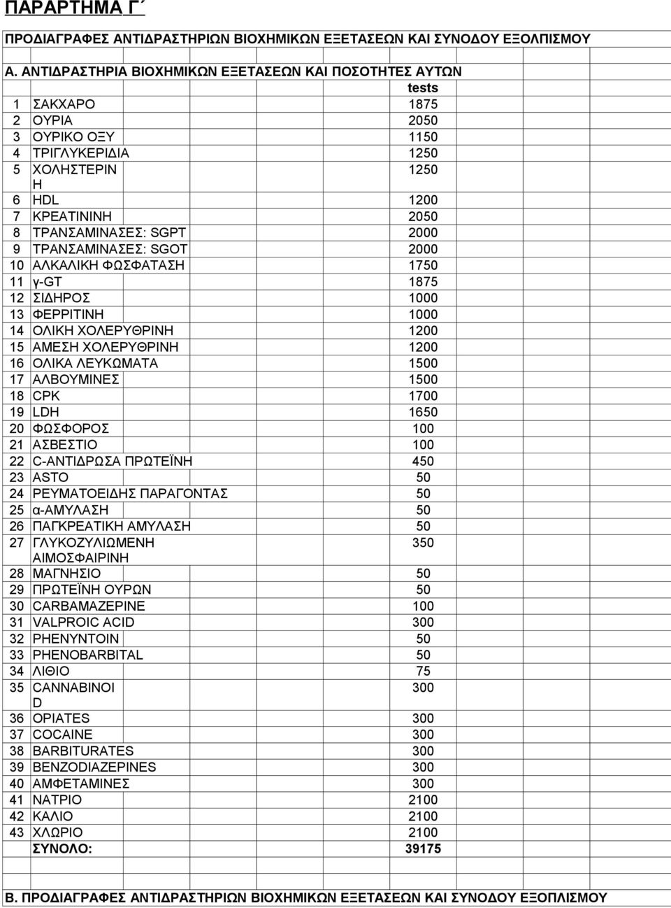 ΤΡΑΝΣΑΜΙΝΑΣΕΣ: SGOT 2000 0 ΑΛΚΑΛΙΚΗ ΦΩΣΦΑΤΑΣΗ 750 γ-gt 875 2 ΣΙΔΗΡΟΣ 000 3 ΦΕΡΡΙΤΙΝΗ 000 4 ΟΛΙΚΗ ΧΟΛΕΡΥΘΡΙΝΗ 200 5 ΑΜΕΣΗ ΧΟΛΕΡΥΘΡΙΝΗ 200 6 ΟΛΙΚΑ ΛΕΥΚΩΜΑΤΑ 500 7 ΑΛΒΟΥΜΙΝΕΣ 500 8 CPK 700 9 LDH 650 20