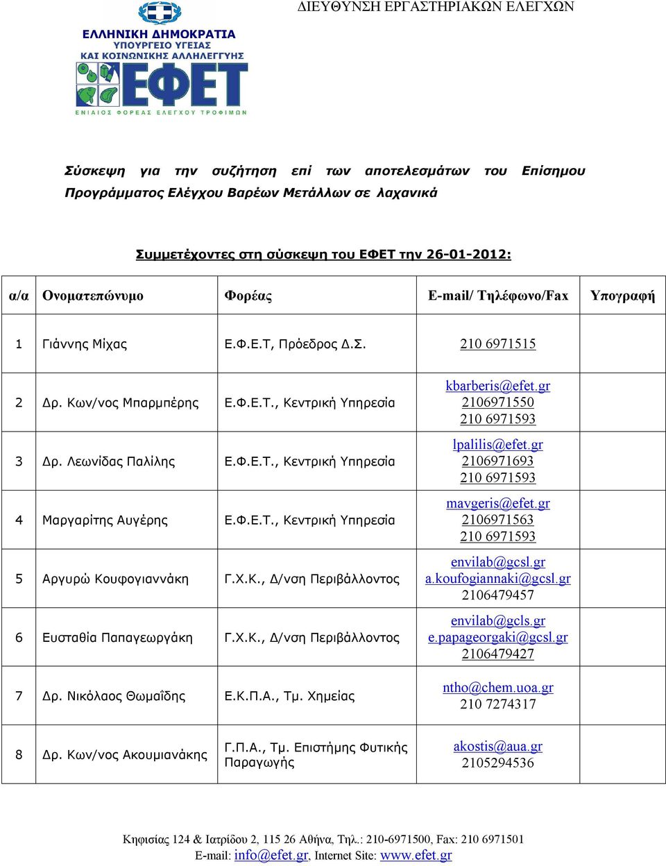 Φ.Ε.Τ., Κεντρική Υπηρεσία 5 Αργυρώ Κουφογιαννάκη Γ.Χ.Κ., Δ/νση Περιβάλλοντος 6 Ευσταθία Παπαγεωργάκη Γ.Χ.Κ., Δ/νση Περιβάλλοντος 7 Δρ. Νικόλαος Θωμαΐδης Ε.Κ.Π.Α., Τμ. Χημείας kbarberis@efet.